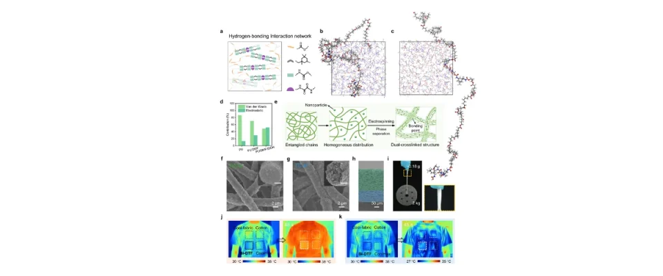 Sustainable Bi-directional thermoregulation fabric for clothing microclimate