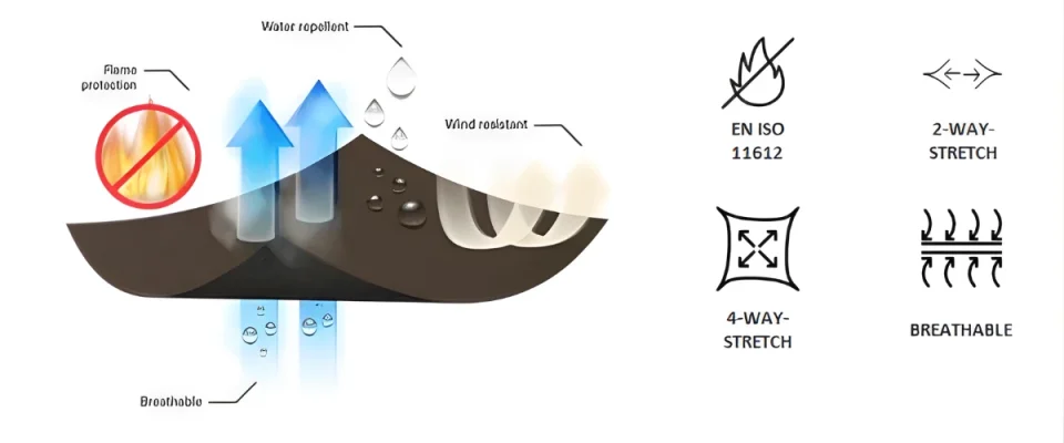 TEXTILCOLOR AG Pyroshell flame protection